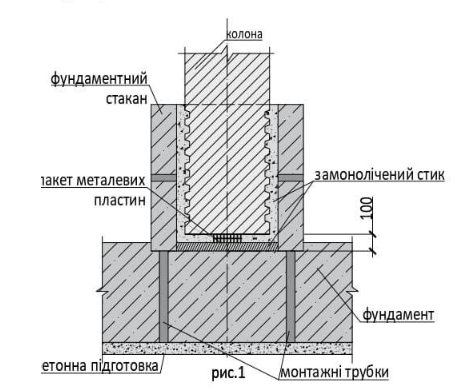 Фундаментні стакани