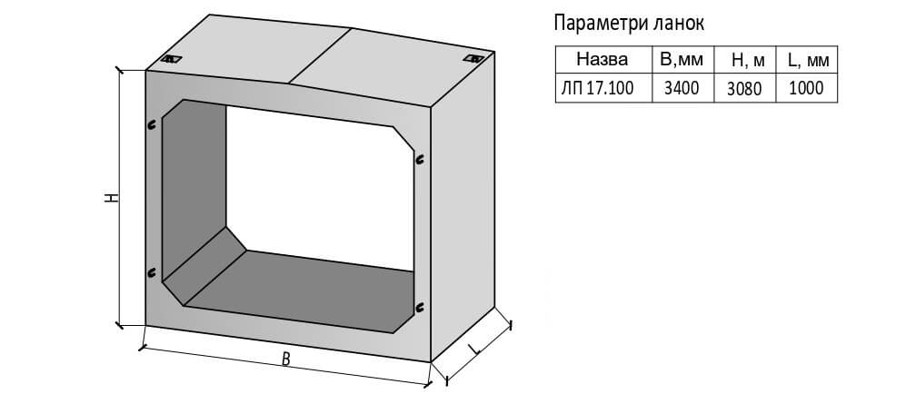 Ланки залізобетонні водопропускних труб