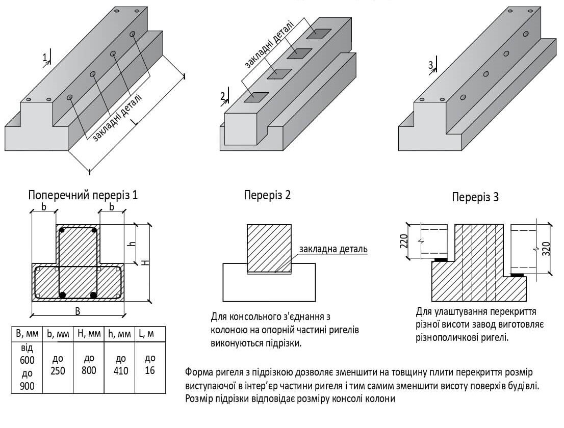 Балки T-образного сечения