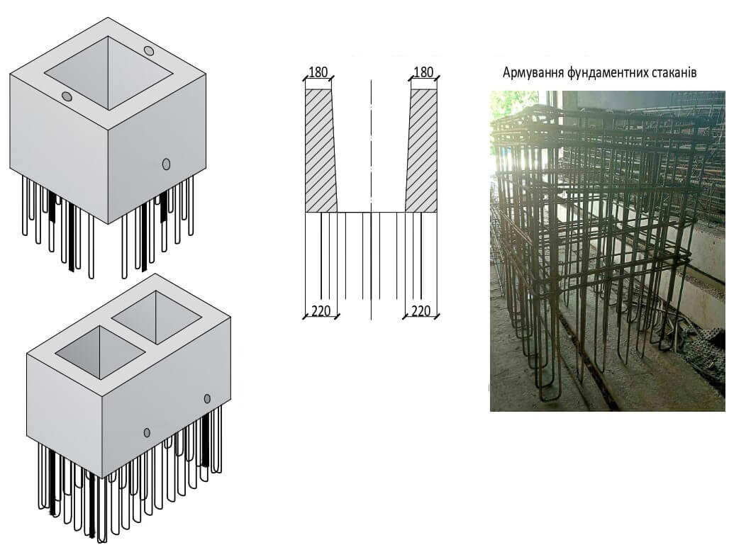фундаментні стакани
