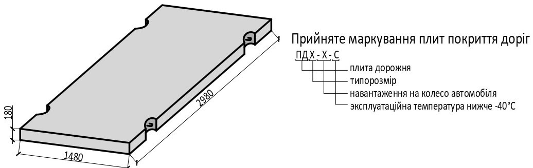 Дорожні плити